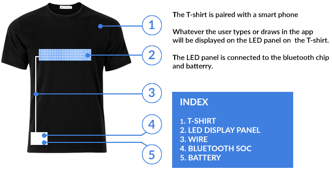 T-Shirt mit LED-Bluetooth-Display