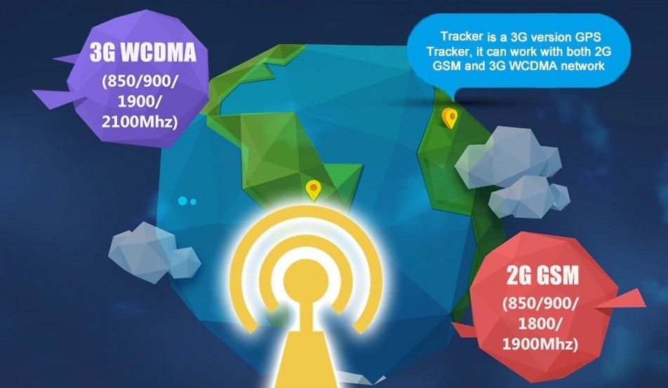 High-Speed-Datenübertragung 3G WCDMA-Tracker