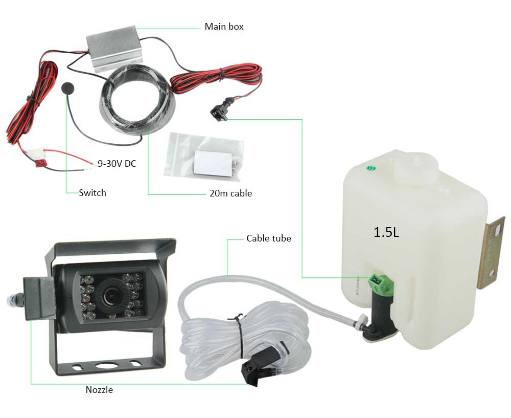 Waschanlage für Kameras an Fahrzeugen oder anderen Maschinen - Strahlreiniger