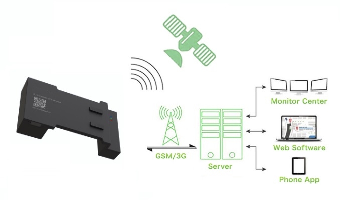 Container-GPS-Tracker