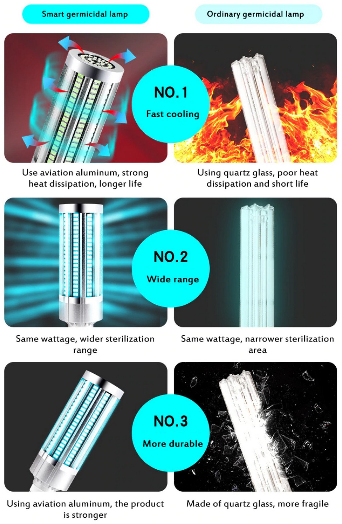Vorteile intelligenter UV-C-Lampen