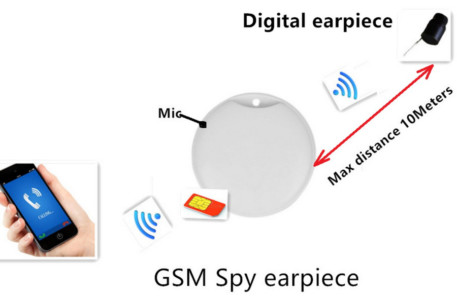 Spionage-Ohrhörer mit Mini-Schlüsselanhänger
