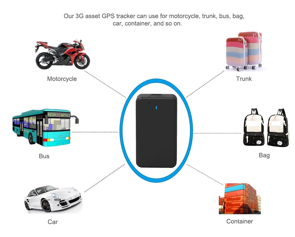 3G-GPS-Online-Tracker verwenden