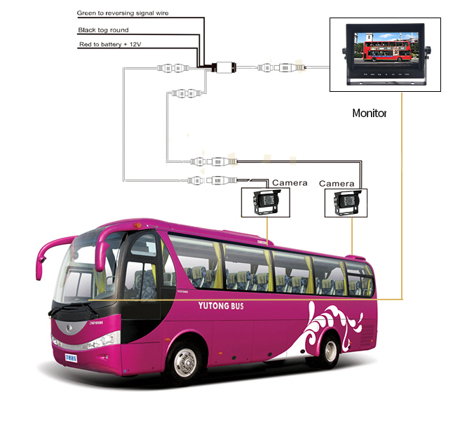 HD-Kamera-Umkehrbussystem