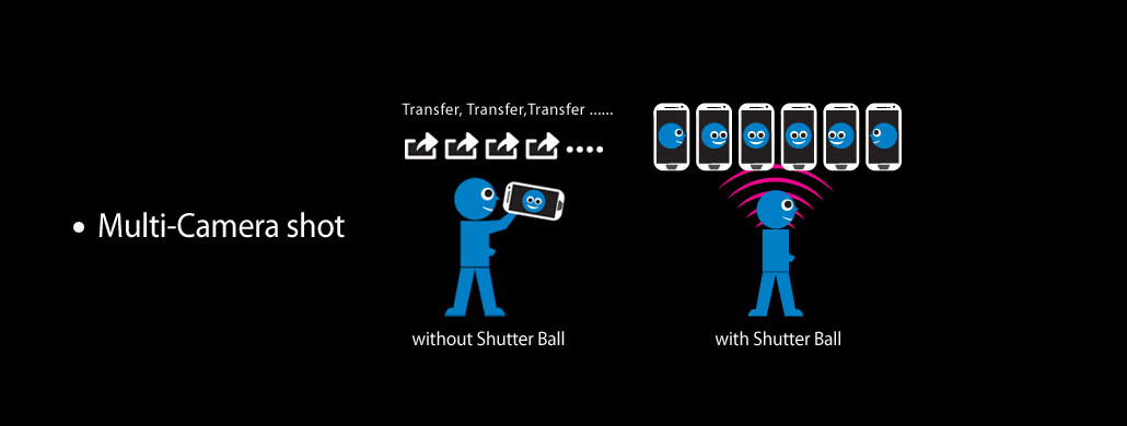 Shutter Ball wifi drahtlose