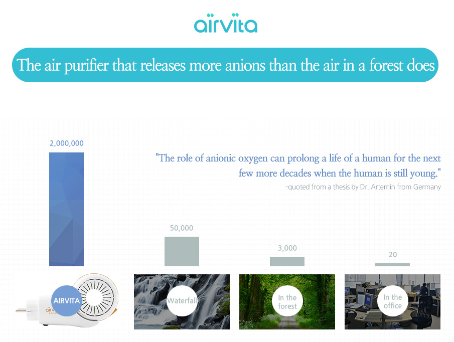 Airvita warum saubere Luft