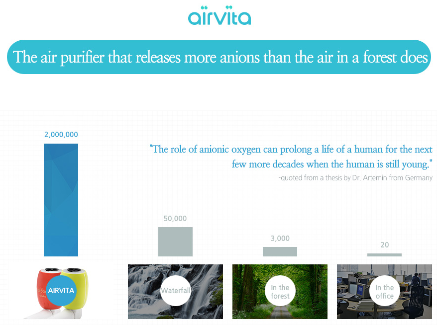Airvita, warum die Luft zu reinigen
