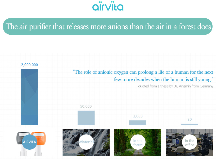 Airvita warum saubere Luft