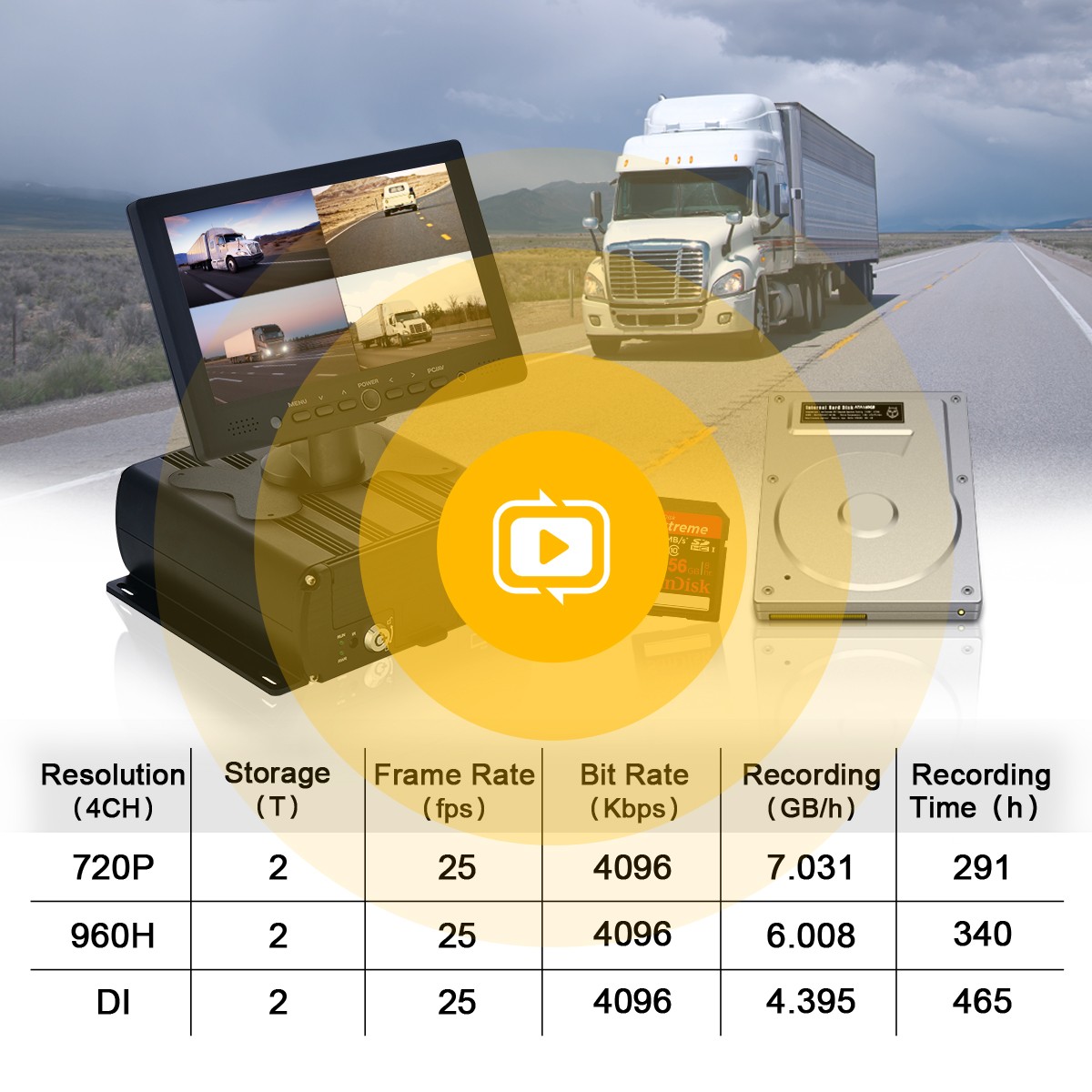 Profio X7 Auto-DVR-Kamera-Aufnahme auf Festplatte