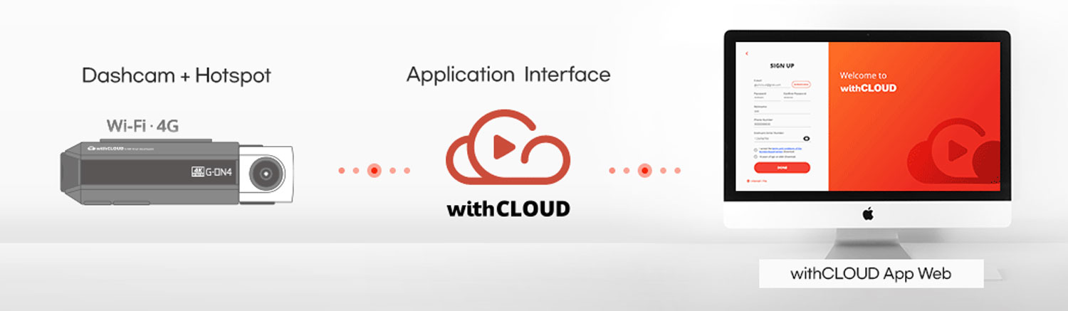 Cloud-App-Gnet