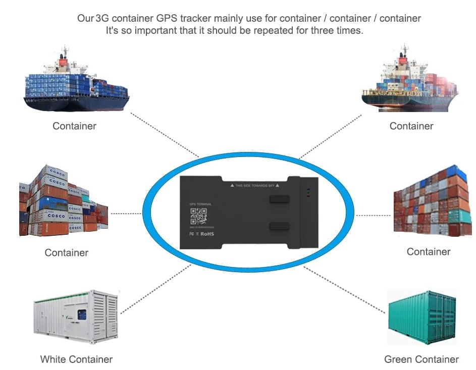 GPS-Tracking-Containerschiff