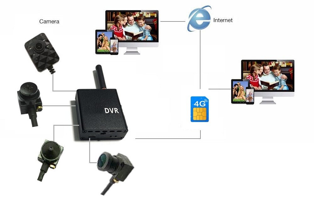 Micro-Lochkamera 3G / 4G SIM-Unterstützung Set-Schema-Verbindung