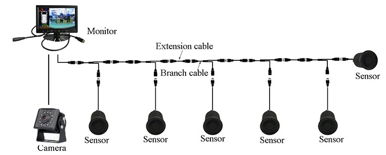 Monitor mit Kamera und Rückfahrsensoren
